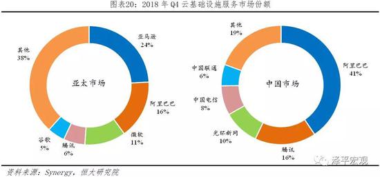 任泽平：最好的投资机会就在中国