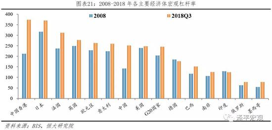 任泽平：最好的投资机会就在中国