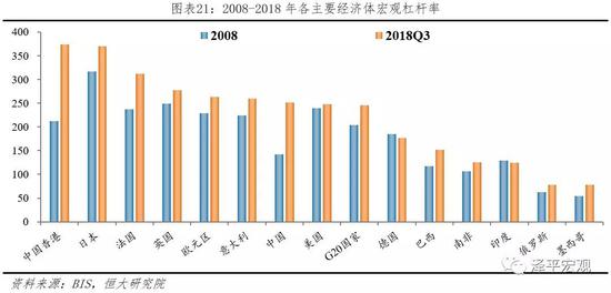 任泽平：最好的投资机会就在中国