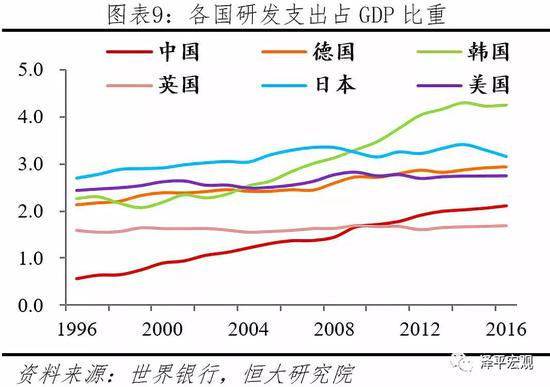 任泽平：最好的投资机会就在中国