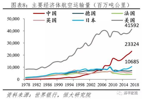 任泽平：最好的投资机会就在中国