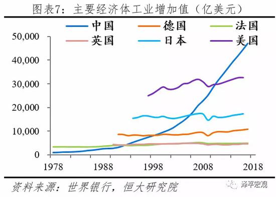 任泽平：最好的投资机会就在中国