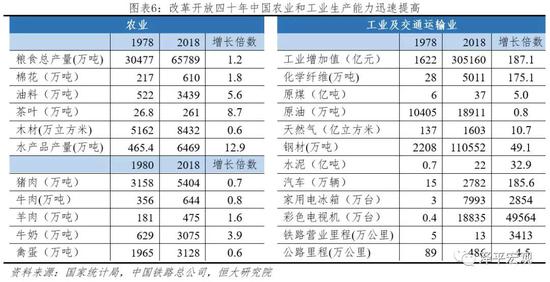 任泽平：最好的投资机会就在中国