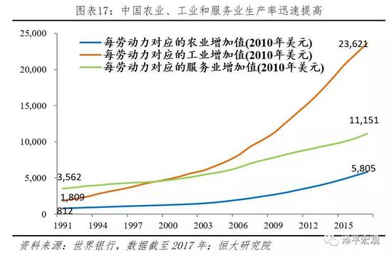 任泽平：最好的投资机会就在中国