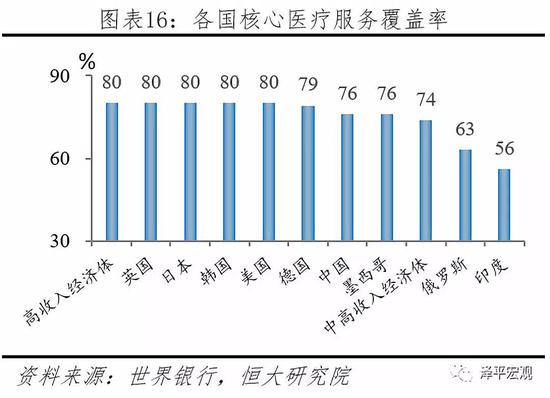 任泽平：最好的投资机会就在中国