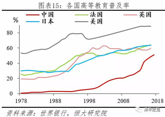 任泽平：最好的投资机会就在中国