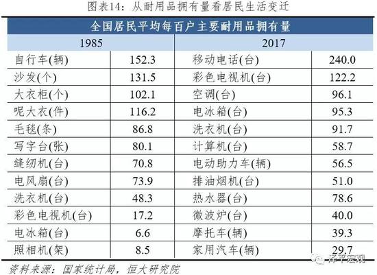 任泽平：最好的投资机会就在中国