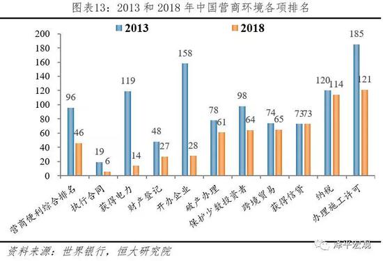 任泽平：最好的投资机会就在中国