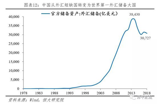 任泽平：最好的投资机会就在中国