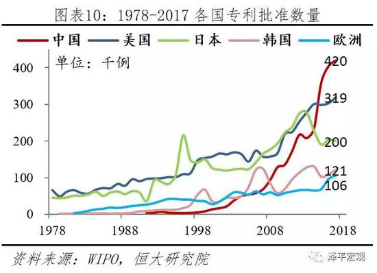 任泽平：最好的投资机会就在中国