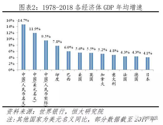 任泽平：最好的投资机会就在中国