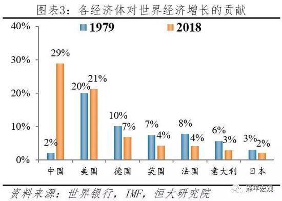 任泽平：最好的投资机会就在中国