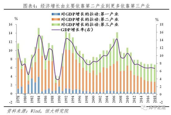 任泽平：最好的投资机会就在中国