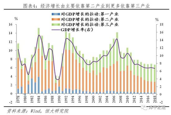 任泽平：最好的投资机会就在中国