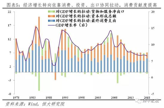 任泽平：最好的投资机会就在中国