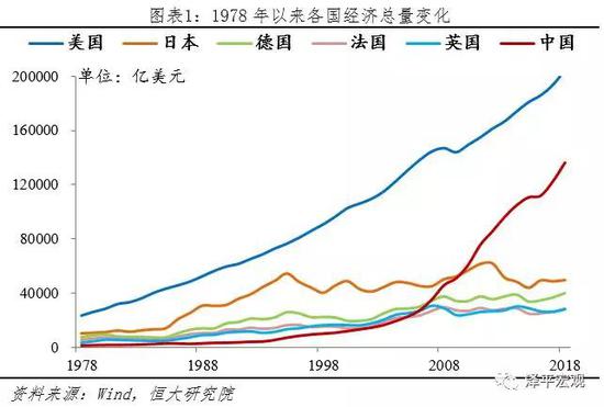 任泽平：最好的投资机会就在中国