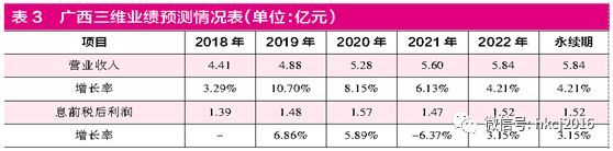 【红刊财经】三维股份溢价并购背后存利益输送嫌疑