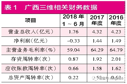 【红刊财经】三维股份溢价并购背后存利益输送嫌疑