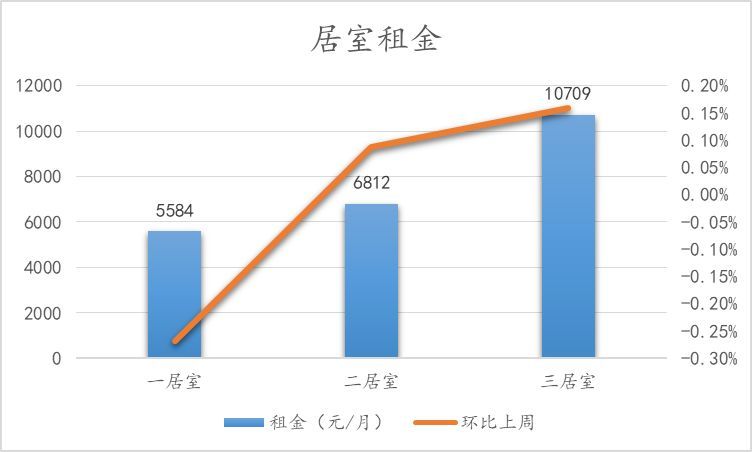 北京楼市周报｜新房二手房成交量持续增多，购房热情微增