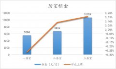北京楼市周报|新房二手房成交量持续