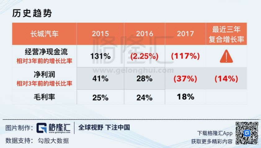 增速降档后的汽车行业投资机会再思考