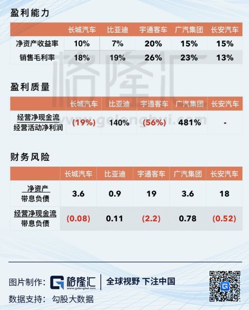 增速降档后的汽车行业投资机会再思考