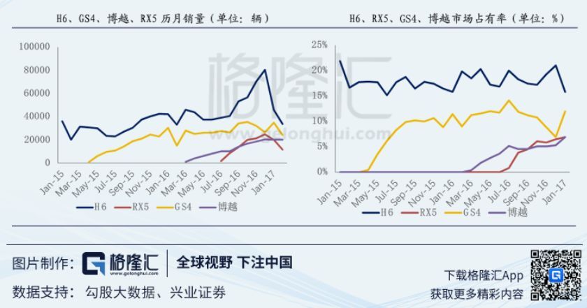 增速降档后的汽车行业投资机会再思考