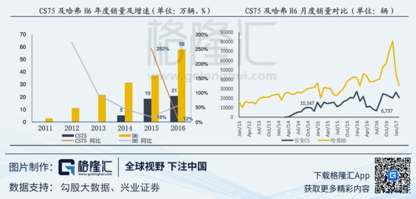 增速降档后的汽车行业投资机会再思考