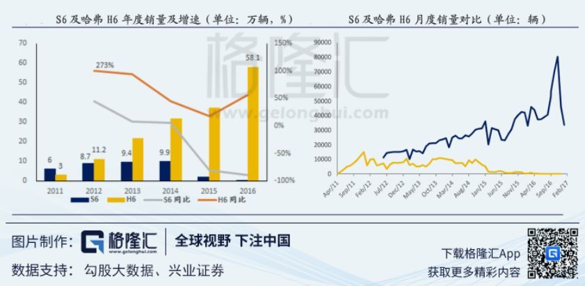 增速降档后的汽车行业投资机会再思考