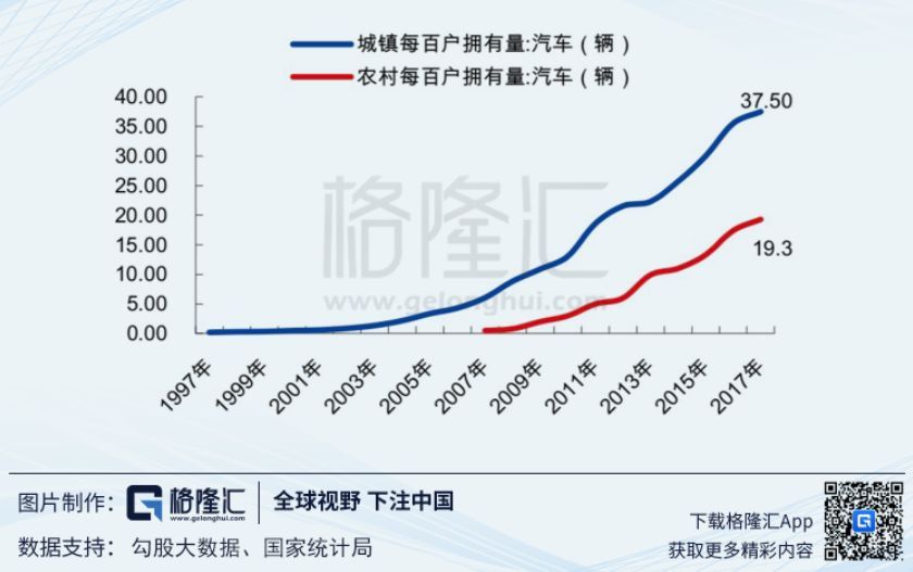 增速降档后的汽车行业投资机会再思考