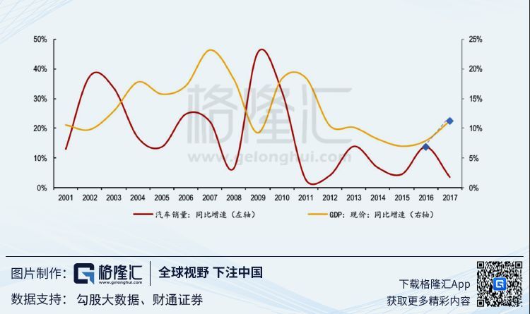 增速降档后的汽车行业投资机会再思考