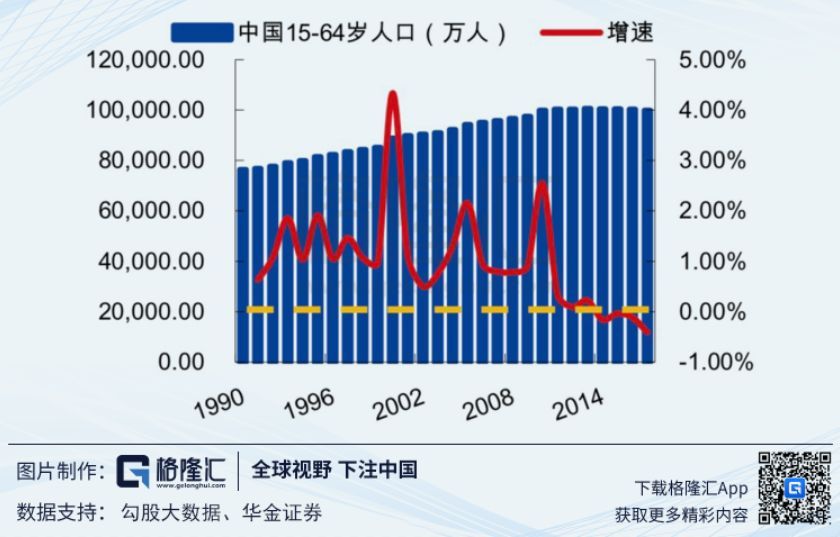 增速降档后的汽车行业投资机会再思考