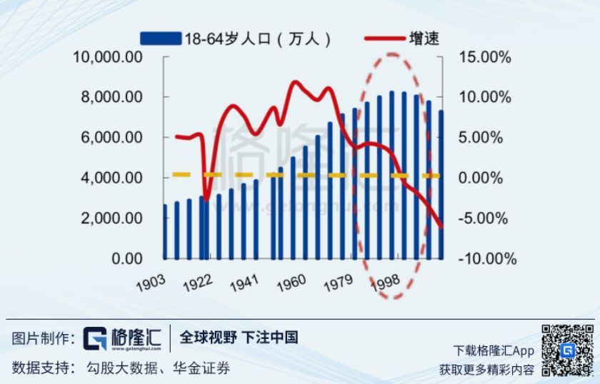 增速降档后的汽车行业投资机会再思考