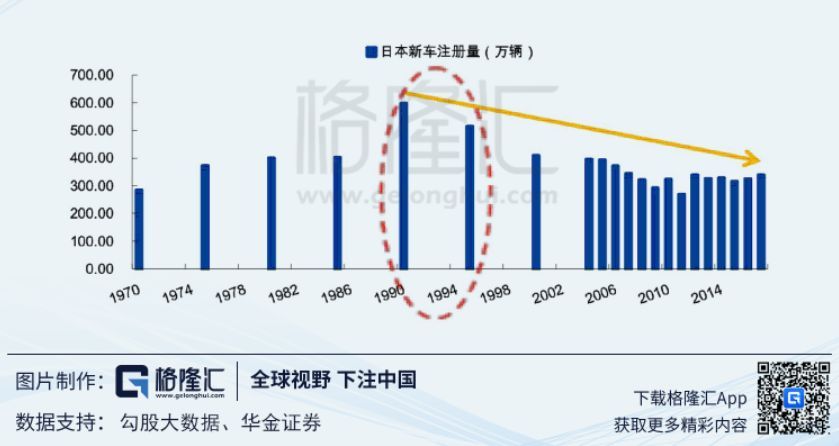 增速降档后的汽车行业投资机会再思考