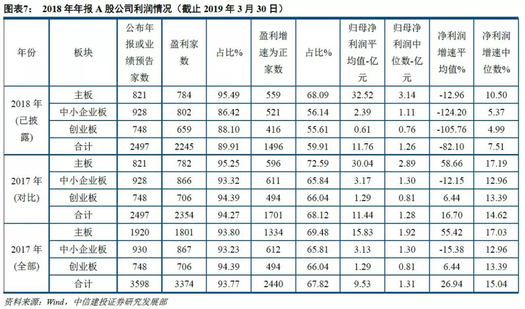 中信建投:第二阶段上涨开始 建议投资者全面提升