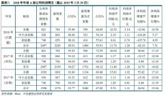 中信建投:第二阶段上涨开始 建议投资者