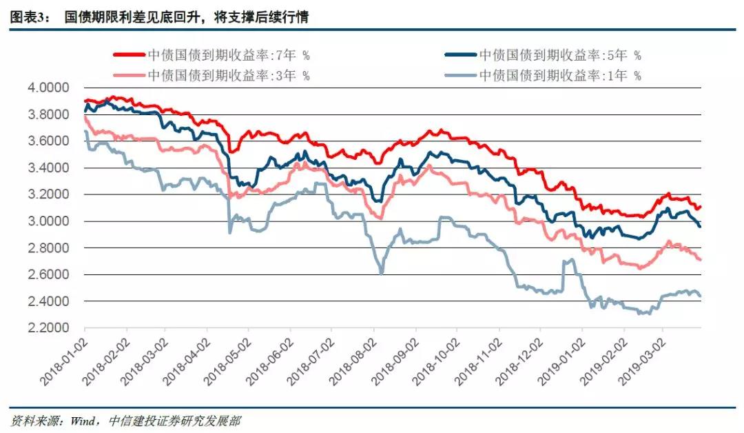 中信建投:第二阶段上涨开始 建议投资者全面提升