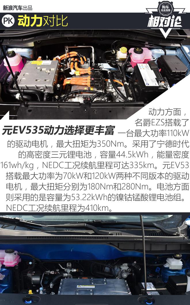 热门电动车PK 名爵EZS对比比亚迪元EV535