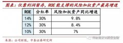 戴志锋:银行股对增量资金的吸引力