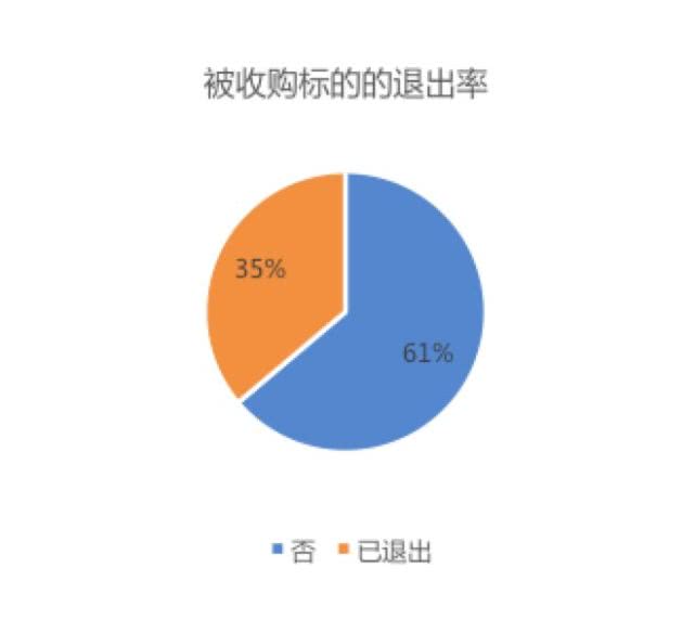 外资PE抄底北上广深：90天300亿买8起商办写字楼