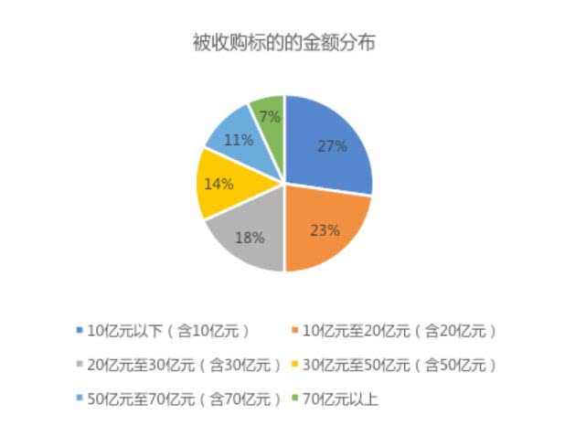 外资PE抄底北上广深：90天300亿买8起商办写字楼