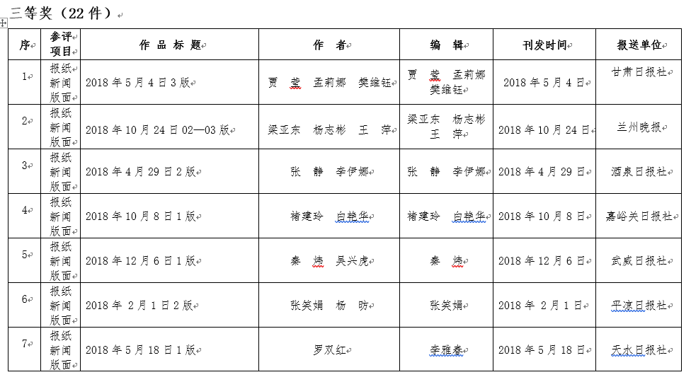 2018年度甘肃新闻奖报纸单项奖评选结果公示公告