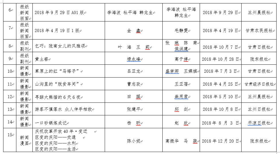 2018年度甘肃新闻奖报纸单项奖评选结果公示公告