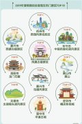 清明小长假出行预测 “堵”字当头