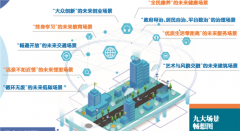 征集!温州启动未来社区前期工作 初步