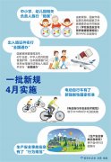 一批新规4月实施 中小学、幼儿园相关负
