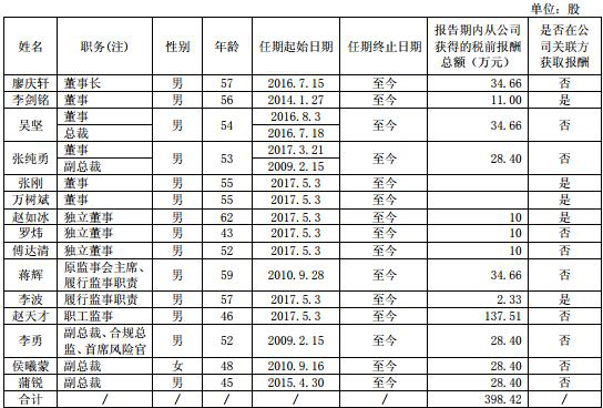 西南证券业绩降近7成IPO吃零蛋 25亿本金踩雷质押