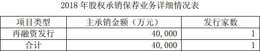 西南证券业绩降近7成IPO吃零蛋 25亿本金踩雷质押