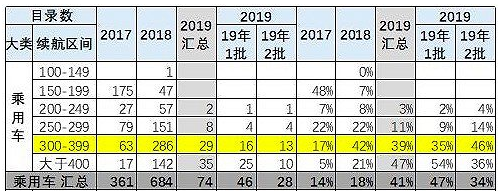 消失的新能源汽车补贴