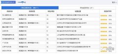 中国AOPA发布2019年第一季度全国通用机场